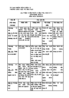 Đề kiểm tra học kì I môn Sinh học Lớp 6 - Năm học 2018-2019 (Có đáp án)